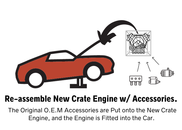 Crate Engine Aus